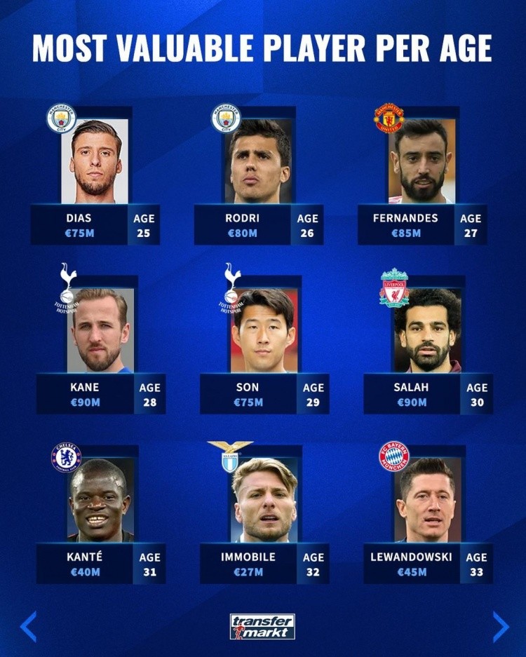 赛季所作出 赛季所作出