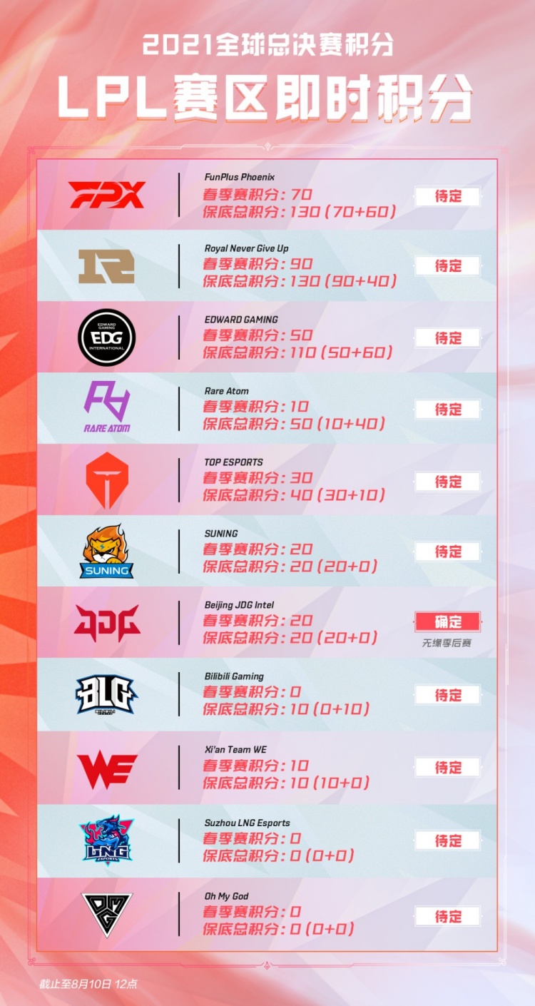 了当前策略 了当前策略